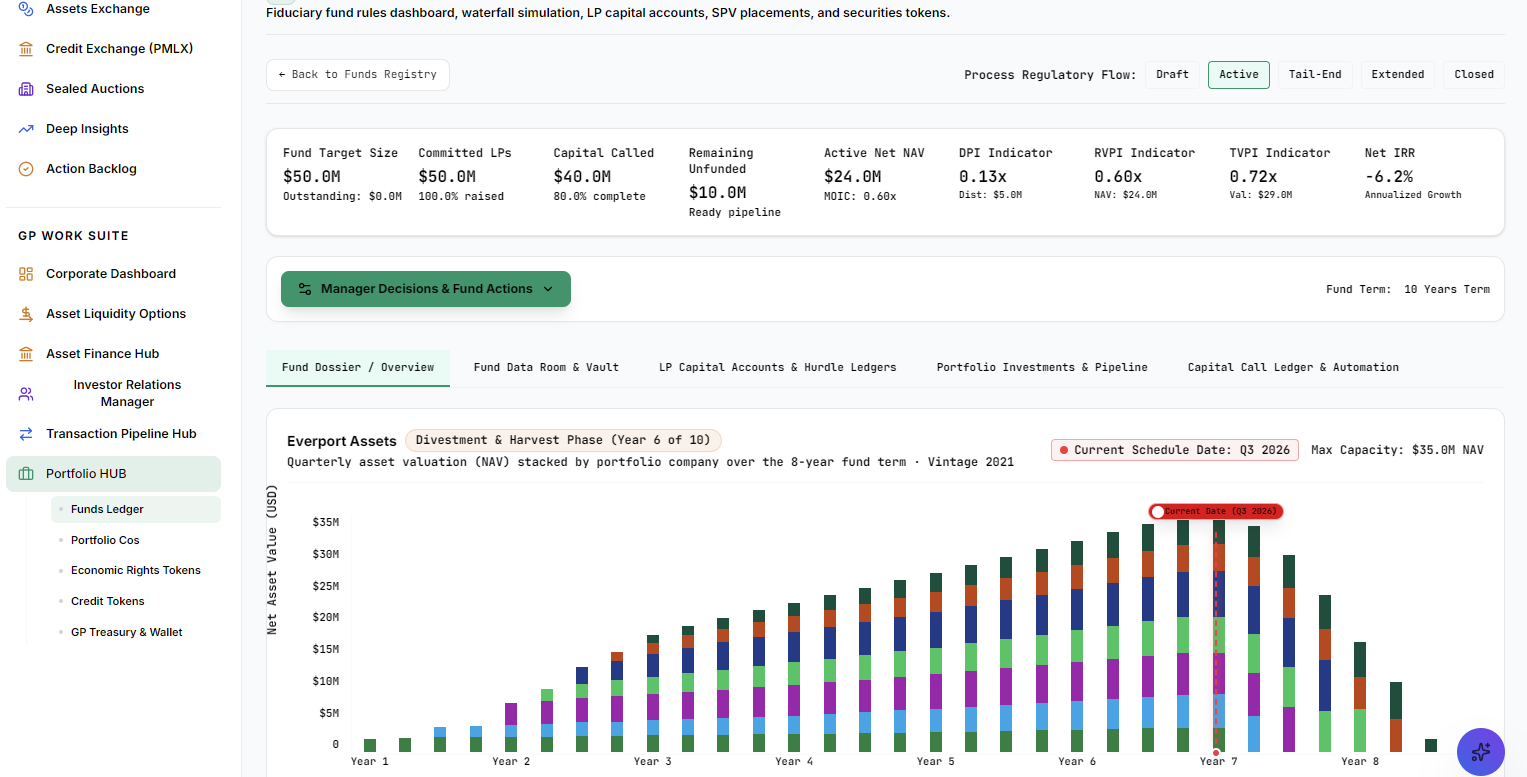 PQC fund dashboard showing fund target size, committed capital, capital called, net NAV, DPI, RVPI, TVPI and net IRR, with quarterly net asset value stacked by portfolio company across the fund term